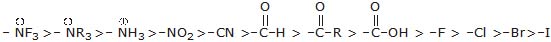 Inductive and Mesomeric Effect - Organic Chemistry Class 11 Notes | EduRev